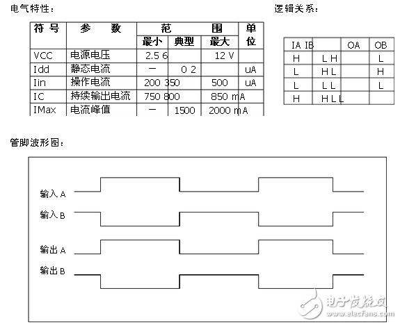 马达控制驱动芯片l9110引脚图及l9110引脚定义,l9110引脚图,第4张