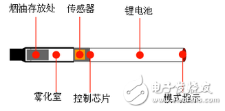 电子烟的结构原理与系统设计方案,电子烟的结构原理与系统设计方案,第3张