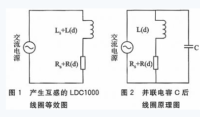 基于LDC1000和Kinetis微控制器的金属探测系统设计,LDC1000传感器,第2张