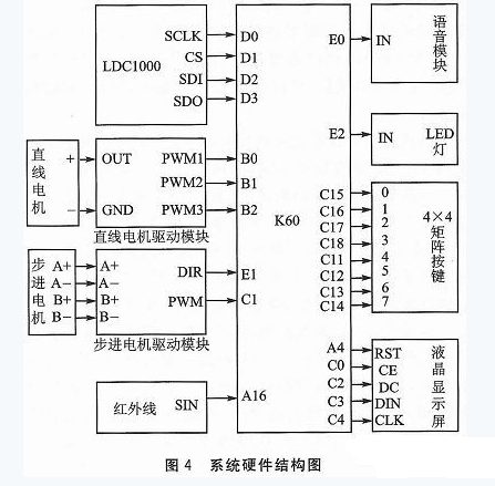 基于LDC1000和Kinetis微控制器的金属探测系统设计,LDC1000传感器,第4张