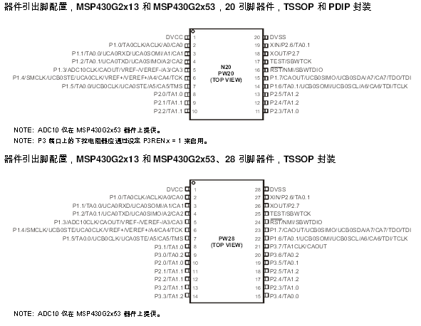 MSP430G2553的引脚功能详细图解,MSP430G2553引脚图,第3张