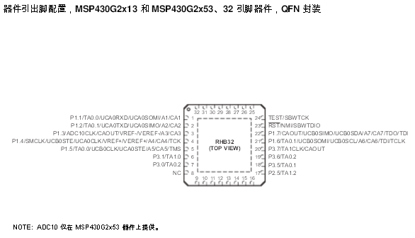 MSP430G2553的引脚功能详细图解,MSP430G2553引脚图,第4张