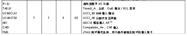 MSP430G2553的引脚功能详细图解,MSP430G2553引脚图,第6张