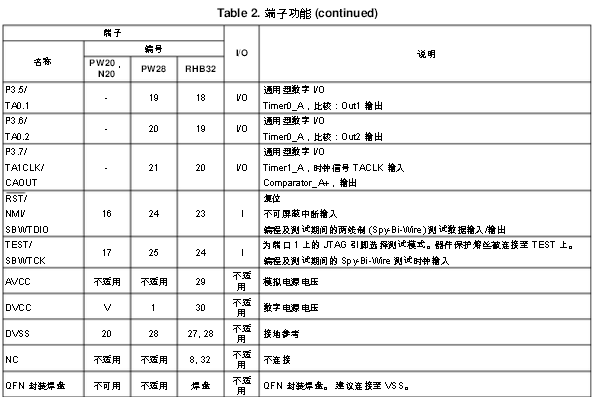 MSP430G2553的引脚功能详细图解,MSP430G2553引脚图,第9张