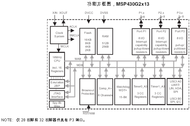 MSP430G2553的原理图,MSP430G2553,第3张