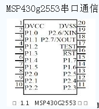 详细解读：MSP430G2553单片机串口通信,MSP430G2553,MSP430G2553串口通信,第2张