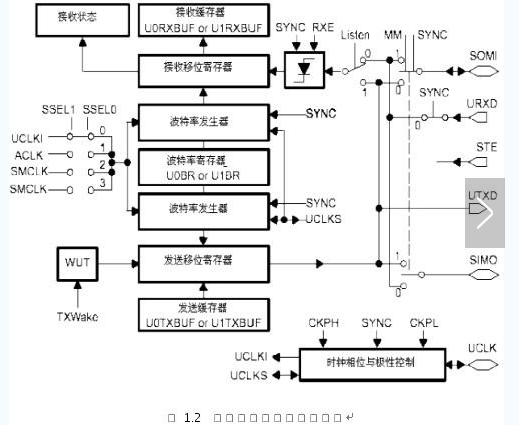 详细解读：MSP430G2553单片机串口通信,MSP430G2553,MSP430G2553串口通信,第3张