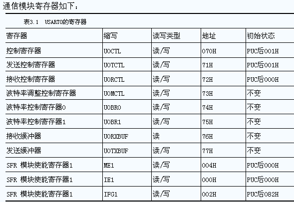 详细解读：MSP430G2553单片机串口通信,MSP430G2553,MSP430G2553串口通信,第5张