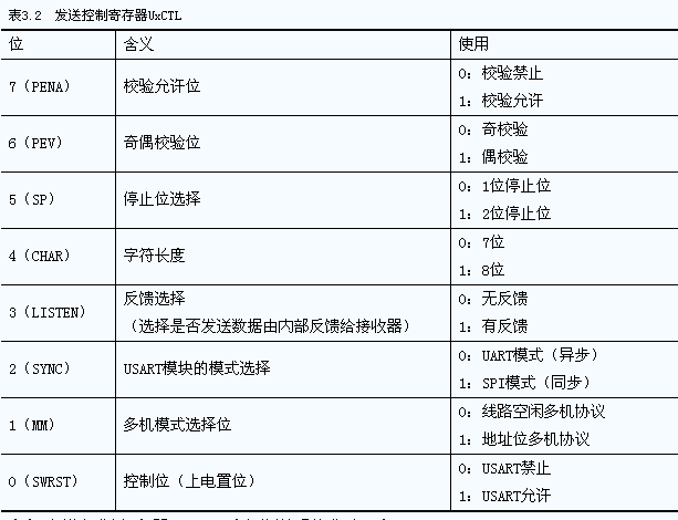 详细解读：MSP430G2553单片机串口通信,MSP430G2553,MSP430G2553串口通信,第6张