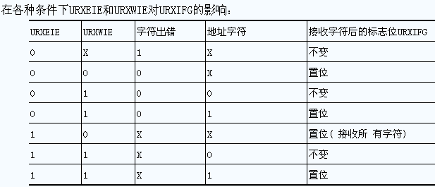 详细解读：MSP430G2553单片机串口通信,MSP430G2553,MSP430G2553串口通信,第9张