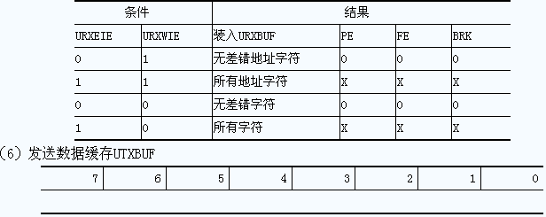 详细解读：MSP430G2553单片机串口通信,MSP430G2553,MSP430G2553串口通信,第11张