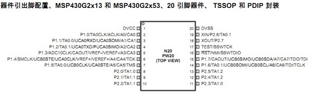 20引脚的MSP430G2553引脚功能表,MSP430G2553引脚图,第2张