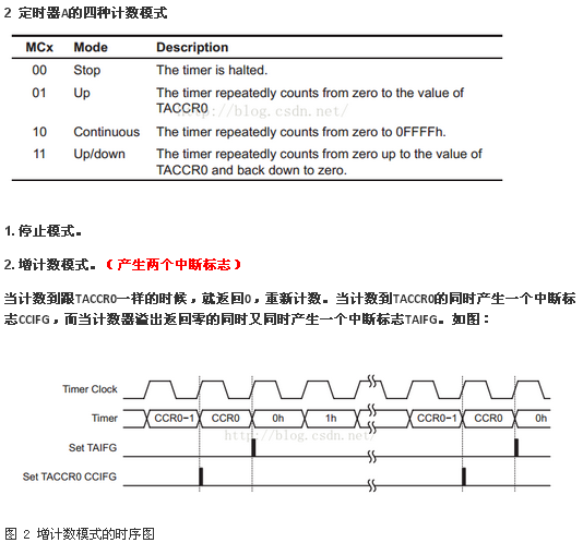 分解MSP430G2553的定时器,MSP430G2553定时器,第3张