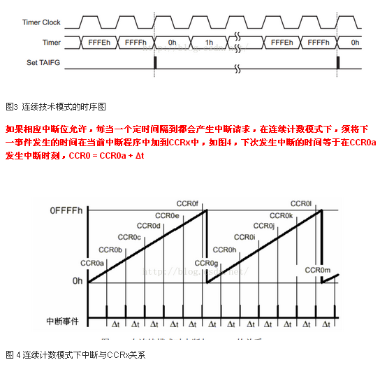 分解MSP430G2553的定时器,MSP430G2553定时器,第4张