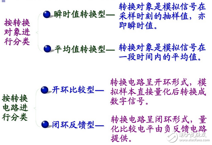 ADC概述,数模转换器,第3张