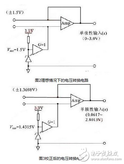 ADC模块误差的定义、影响和校正方法分享,ADC,第3张