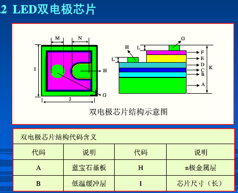 LED芯片的结构及组成材料,led芯片内部结构,第4张