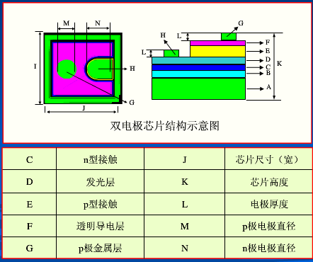 LED芯片的结构及组成材料,led芯片内部结构,第5张