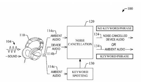 主动降噪新专利让你听到周围重要声音,主动降噪,第2张