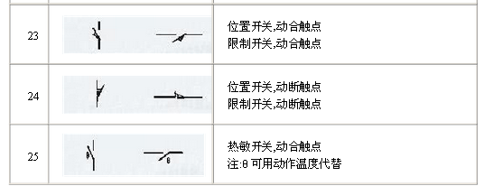 电气原理图符号大全,电气原理图符号,第6张