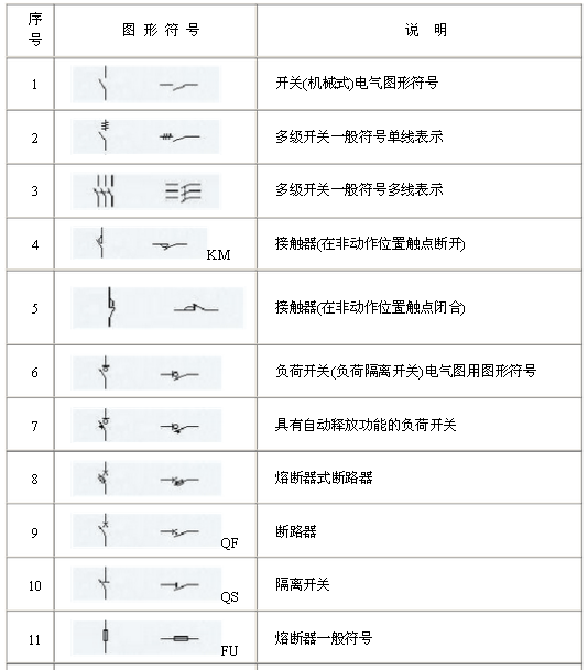 电气原理图符号大全,电气原理图符号,第3张