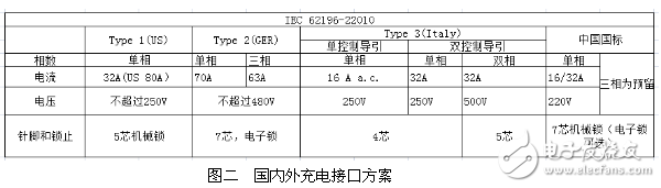 电动汽车车载充电机测试解决方案,电动汽车,动力电池,第2张