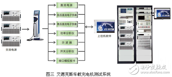 电动汽车车载充电机测试解决方案,电动汽车,动力电池,第3张