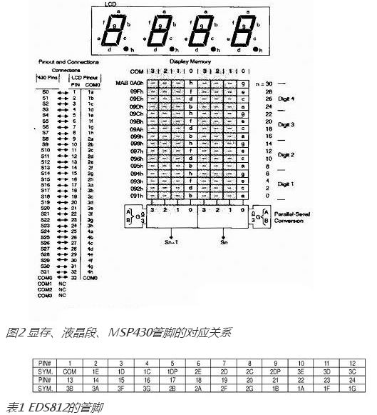 基于msp430单片机的温度测量系统设计,msp430单片机教程,第4张