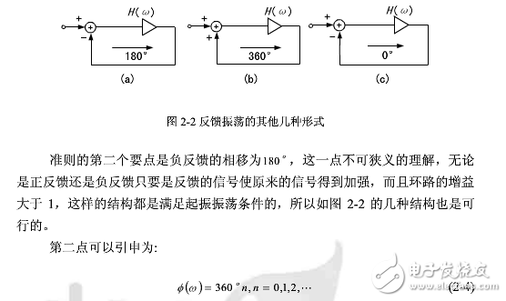 振荡器自生振荡分析之反馈理论与barkhausen准则,barkhausen准则,第3张