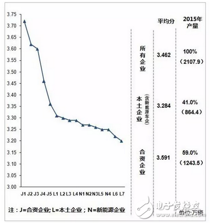 西门子曝光：中国汽车制造工业4.0现状调查报告,西门子,工业4.0,汽车制造,第2张