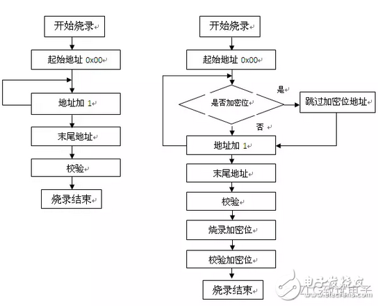 MCU编程器正确应用才会轻易把MCU编写坏,MCU编程器,第2张