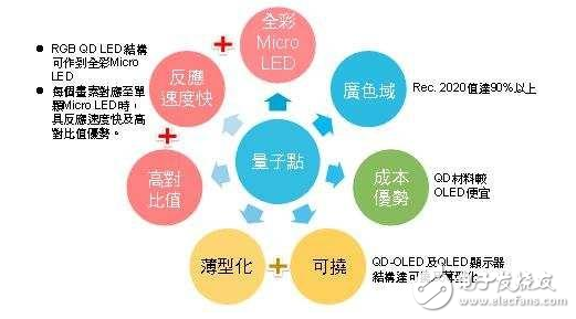 三星量子点电视怎么样,量子点技术分析,三星量子点电视怎么样,量子点技术分析,第3张