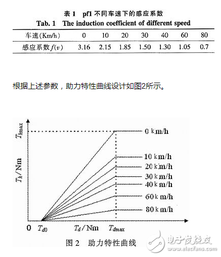 汽车电动助力转向系统电控单元设计方案,汽车电动助力转向系统电控单元设计方案,第5张