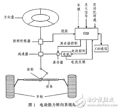 汽车电动助力转向系统电控单元设计方案,汽车电动助力转向系统电控单元设计方案,第2张