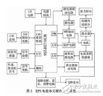 汽车电动助力转向系统电控单元设计方案,汽车电动助力转向系统电控单元设计方案,第8张