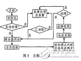 汽车电动助力转向系统电控单元设计方案,汽车电动助力转向系统电控单元设计方案,第10张