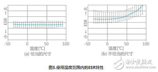 模拟技术在AT切割晶体谐振器设计上的应用,振荡电路,谐振器,ESR,第4张