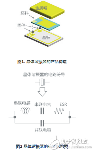 模拟技术在AT切割晶体谐振器设计上的应用,振荡电路,谐振器,ESR,第2张