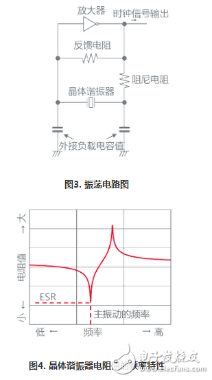 模拟技术在AT切割晶体谐振器设计上的应用,振荡电路,谐振器,ESR,第3张