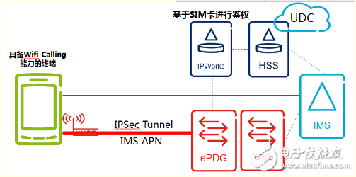 Wi-Fi Calling商用案例和价值优势分析,Wi-Fi Calling商用案例和价值优势分析,第2张