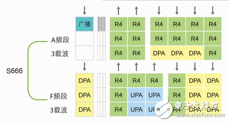 中兴通讯TD-SCDMATD-LTE双网融合方案,中兴通讯TD-SCDMA/TD-LTE双网融合方案,第3张