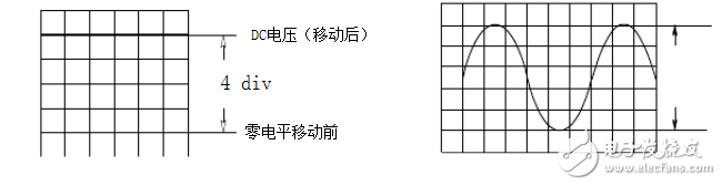 模拟示波器的使用简介,第3张