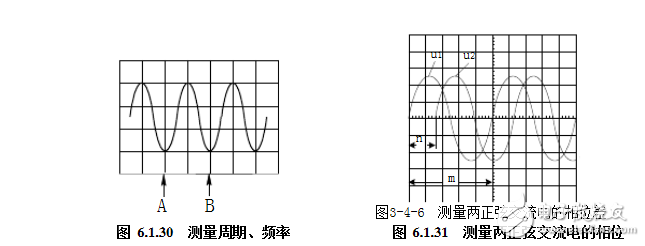 模拟示波器的使用简介,第4张