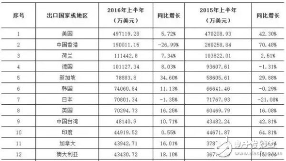 智慧城市热潮下 LED显示屏“求变”之路,智慧城市热潮下 LED显示屏“求变”之路,第2张