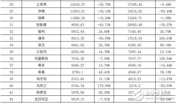 智慧城市热潮下 LED显示屏“求变”之路,智慧城市热潮下 LED显示屏“求变”之路,第4张