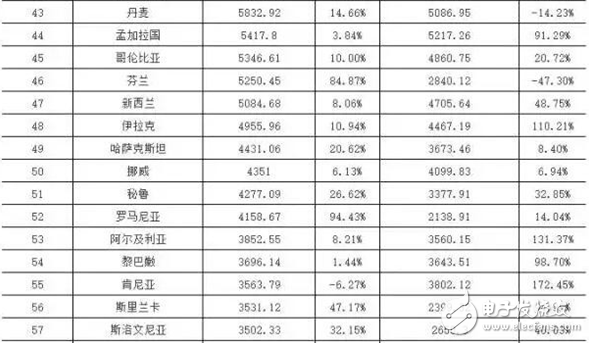 智慧城市热潮下 LED显示屏“求变”之路,智慧城市热潮下 LED显示屏“求变”之路,第5张