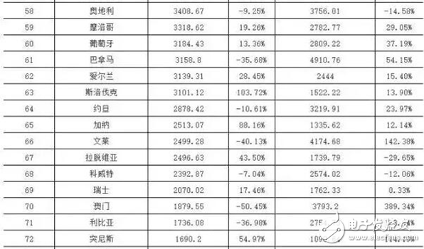 智慧城市热潮下 LED显示屏“求变”之路,智慧城市热潮下 LED显示屏“求变”之路,第6张