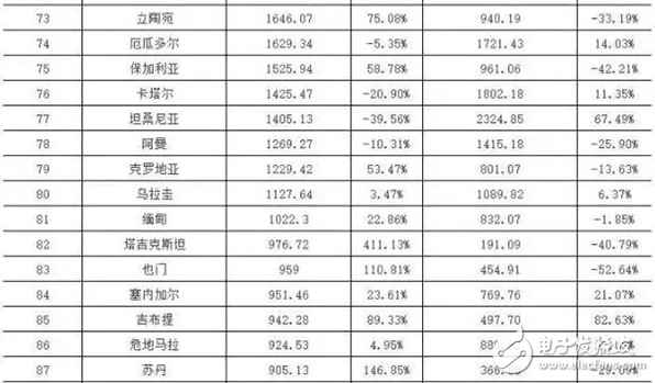 智慧城市热潮下 LED显示屏“求变”之路,智慧城市热潮下 LED显示屏“求变”之路,第7张