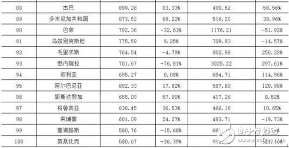 智慧城市热潮下 LED显示屏“求变”之路,智慧城市热潮下 LED显示屏“求变”之路,第8张