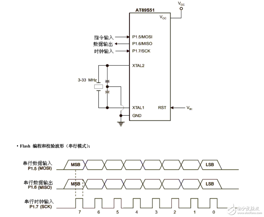 51单片机最小系统,51单片机最小系统,第3张